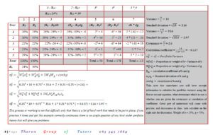 Portfolio Theory