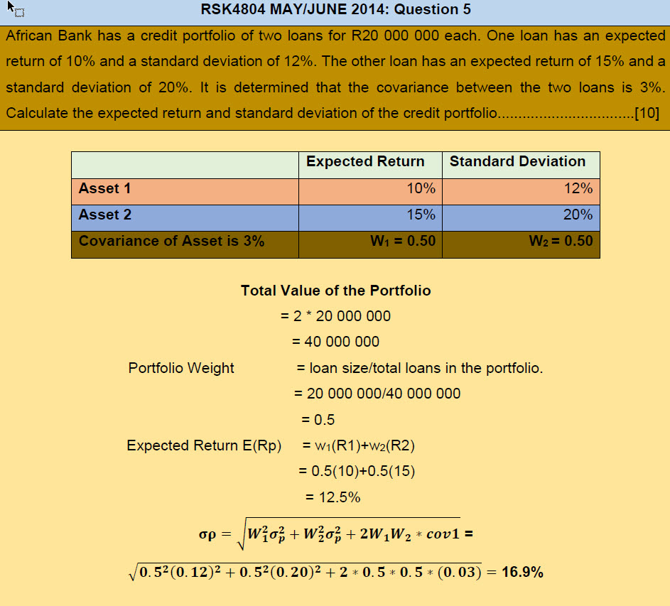 Calculate the expected return and standard deviation of the credit